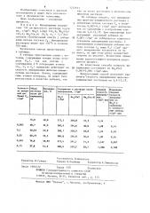 Способ концентрирования щелочно-алюминатных растворов (патент 1222633)