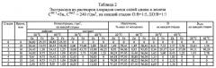 Способ селективной экстракции железа (iii) и цинка (ii) из водных растворов трибутилфосфатом (патент 2581316)