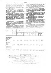 Композиция для изготовления теплоизоляционных материалов (патент 1114666)