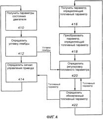 Система управления двигателем и способ управления данной системой (патент 2383758)