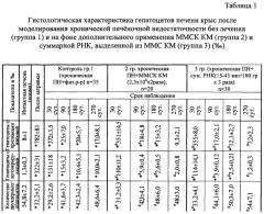 Способ лечения печеночной недостаточности (патент 2655528)