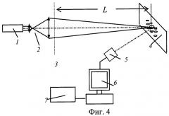 Способ контроля анизотропии углового распределения волокон в структуре плоского волокнистого материала (патент 2463578)