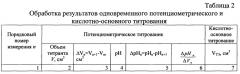 Способ получения экспериментальных данных для определения гидрокарбонат-ионов в минеральных водах методами потенциометрического и кислотно-основного титрования (патент 2631618)