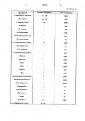 Способ стабилизации йодидов в премиксах (патент 1697696)