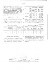 Способ очистки воздуха от вредных примесей (патент 256736)