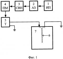 Устройство для определения стойкости изоляции эмалированных проводов к коронным разрядам (патент 2630549)