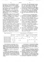 Способ геохимических поисков нефти и газа (патент 892394)