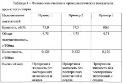 Композиция ингредиентов для приготовления ароматного спирта, используемого в водке особой (патент 2542966)