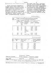 Способ легирования алюминиевого порошка свинцом и/или оловом (патент 1585079)