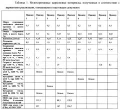 Спеченный цирконовый материал для формовочного блока (патент 2651747)