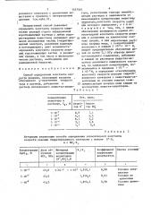 Способ определения константы скорости реакции (патент 1557493)