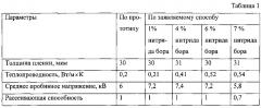 Способ изолировки пазов магнитных сердечников якорей электродвигателей (патент 2593825)