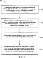 Система контроля генератора и способ пассивного контроля генератора (патент 2579150)