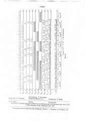 Генератор псевдослучайных последовательностей (патент 1758851)