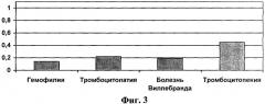 Способ определения анамнестического индекса кровоточивости (патент 2416365)