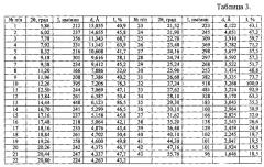 Кристаллическая ε-модификация n-[2-(диэтиламино)этил]-5-[(z)-(5-фтор-1,2-дигидро-2-оксо-3н-индол-3-илиден)метил]-2,4-диметил-1н-пиррол-3-карбоксамид малата, способ ее получения и фармацевтическая композиция на ее основе (патент 2567535)