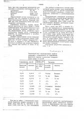 Индикаторный состав для количественного определения хлора или брома в воздухе (патент 739403)