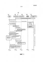Адаптация мобильной сети (патент 2618509)