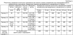 Способ изготовления резьбового соединения для нефтяной скважинной трубы (патент 2361143)