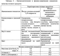 Получение йогурта функционального назначения с натуральными добавками (патент 2583311)