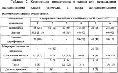 Противотуберкулезная фармацевтическая композиция, содержащая тиоацетазон (патент 2627611)