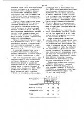 Способ изготовления многослойных оболочковых литейных форм (патент 944744)