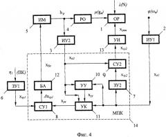 Автоматическая самонастраивающаяся микропроцессорная система регулирования частоты вращения вала тепловой машины (патент 2504678)