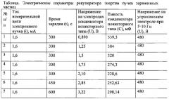 Рекуператор энергии пучка заряженных частиц (патент 2625325)