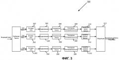 Архитектура для обработки многочисленных параллельных каналов (патент 2461129)