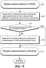 Способ повторного выбора соты для приема пакетных данных (патент 2324289)