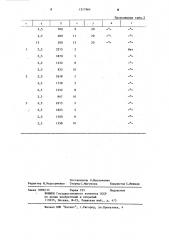 Состав для изготовления фильтровального картона (патент 1217964)