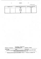 Композиция для ионизирующего покрытия на графите (патент 1690230)