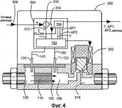 Устройство регулирования расхода с мультисенсорами (патент 2323416)