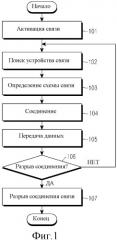 Устройство и способ для формирования видимого сигнала в соответствии с объемом передачи данных в системе связи через видимый свет (патент 2487479)