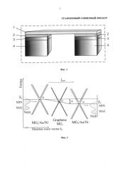 Графеновый спиновый фильтр (патент 2585404)