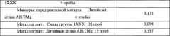 Способ отбора пробы жидкого металла (патент 2651031)