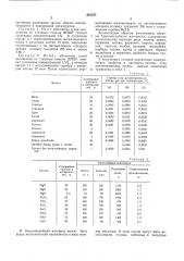 Бумагоподобный материал (патент 561767)