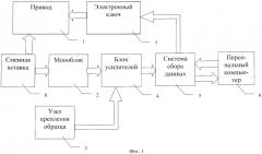 Устройство для триботехнических испытаний материалов (патент 2482464)