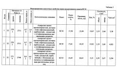 Вязкоупругий состав для глушения нефтяных и газовых скважин (патент 2601708)