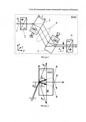 Способ измерения малых изменений энергий нейтронов (патент 2611107)
