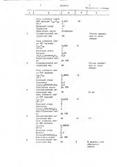 Состав для жирования кож (патент 1632049)
