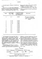 Способ получения основного углекислогокобальта (патент 509541)