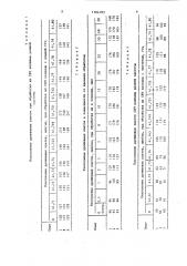 Способ выращивания дрожжей (патент 1564189)