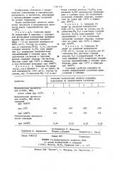 Суспензия для изготовления огнеупорного материала (патент 1167170)