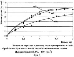 Способ извлечения осмия из кеков, содержащих селен и цветные металлы (патент 2326176)