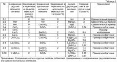 Лист из текстурированной электротехнической стали с превосходной адгезией покрытия и способ его производства (патент 2405842)