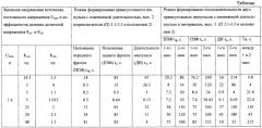 Формирователь последовательности прямоугольных импульсов с изменяемой длительностью и интервалом (патент 2552179)