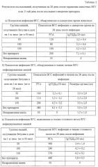 Средство для лечения вирусного гепатита с (патент 2244554)