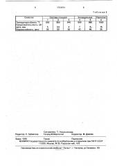 Глазурь (патент 1723074)
