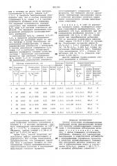 Способ получения суспендированных удобрений (патент 881096)